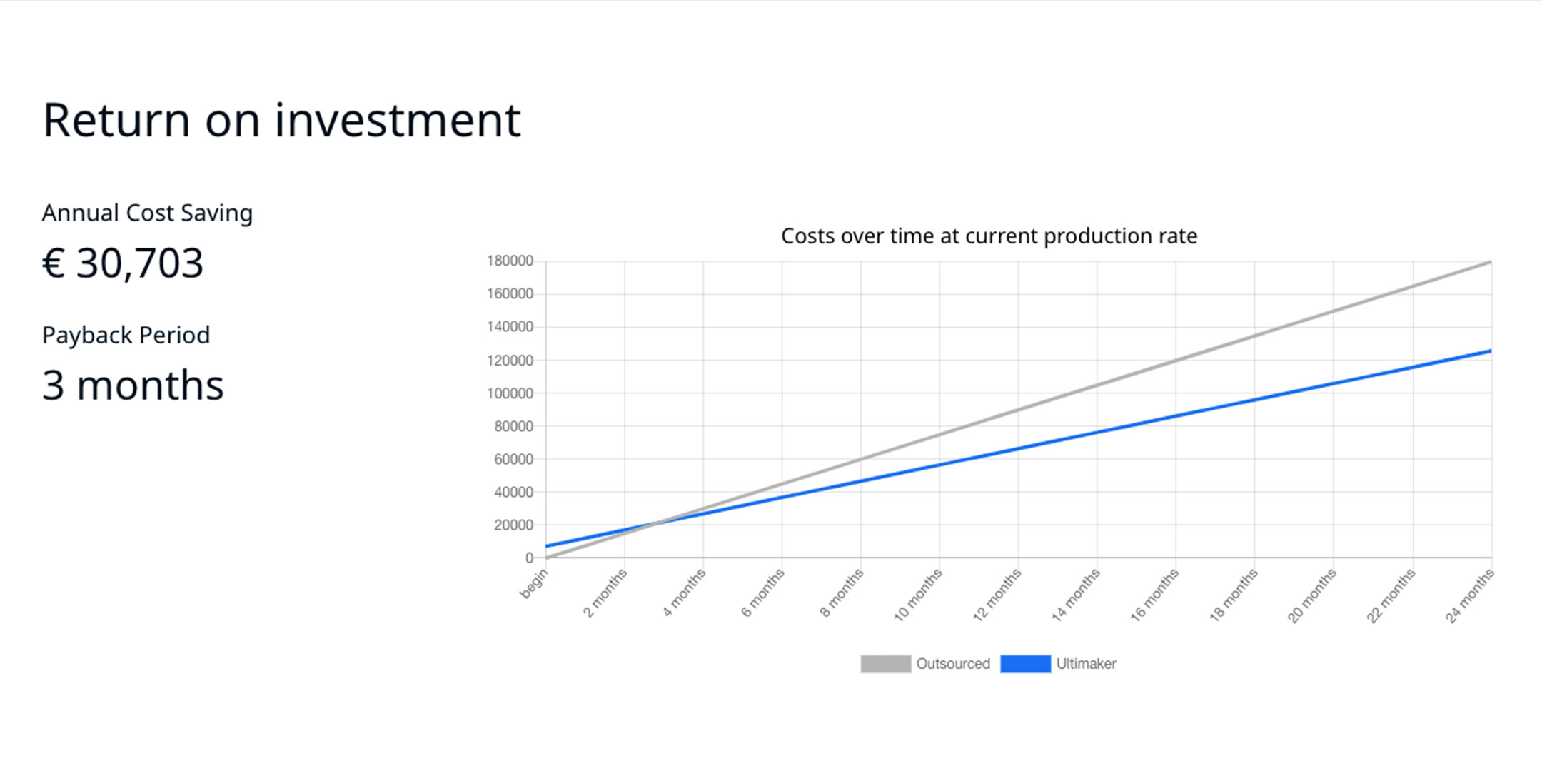 roi-calculator-report